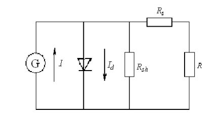 有機(jī)太陽(yáng)能光聚合物電池的等效電路圖