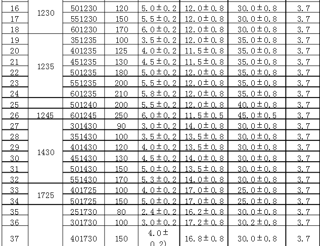 聚合物鋰電池型號(hào)容量表