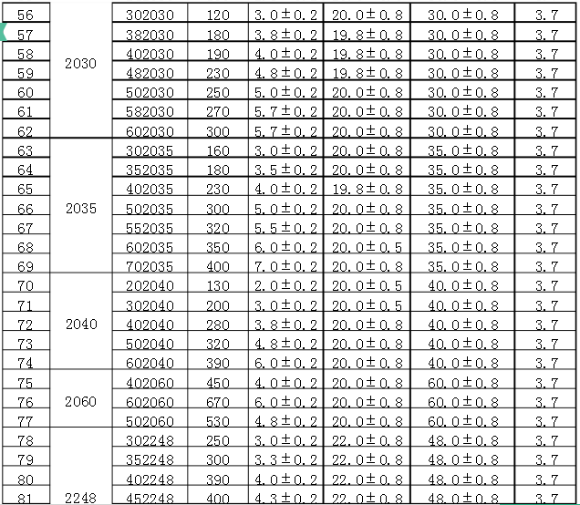 聚合物鋰電池型號(hào)容量表