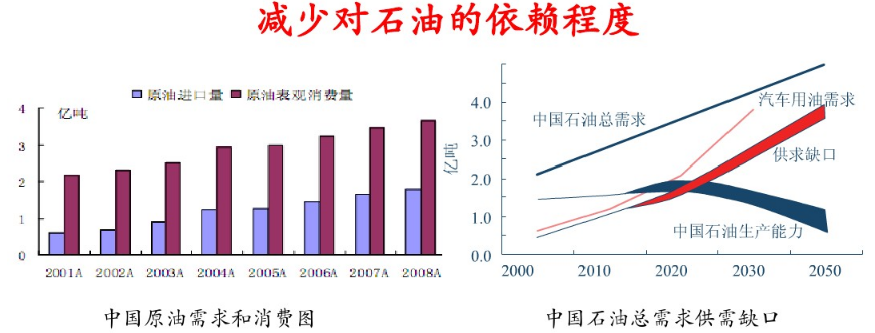 動力電池的經(jīng)濟(jì)意義