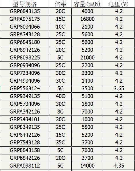 格瑞普部分電池型號(hào)參數(shù)