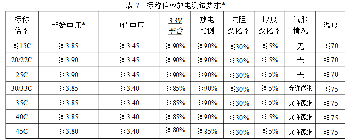 標(biāo)稱倍率放電要求測(cè)試