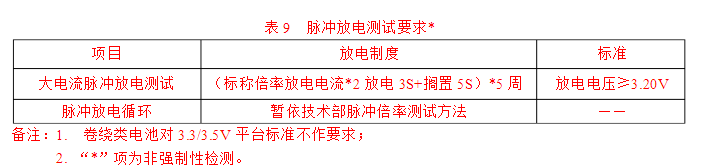 脈沖放電測(cè)試