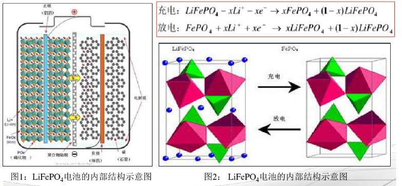 磷酸鐵鋰電池工作原理結(jié)構(gòu)