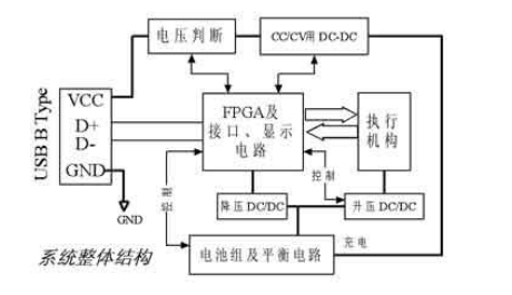 電池組管理系統(tǒng)整體結(jié)構(gòu)