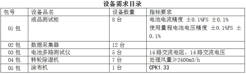 設(shè)備需求目錄