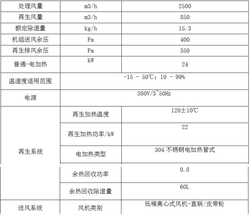 電池多路測試儀要求