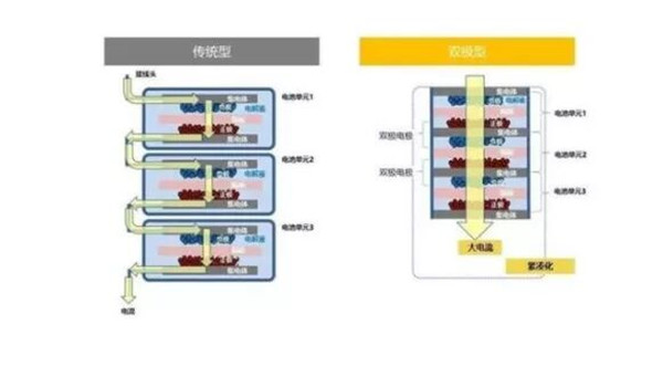 傳統(tǒng)型與雙極型電路結(jié)構(gòu)對(duì)比