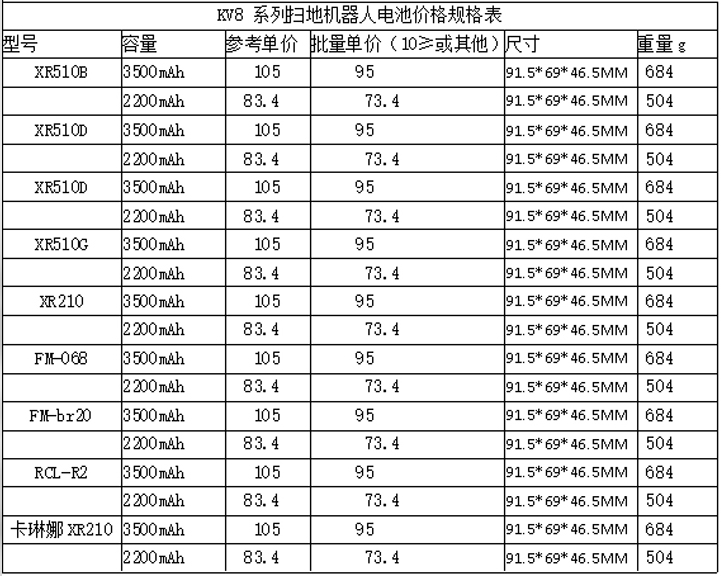 kv8系列掃地機器人電池價格規(guī)格表