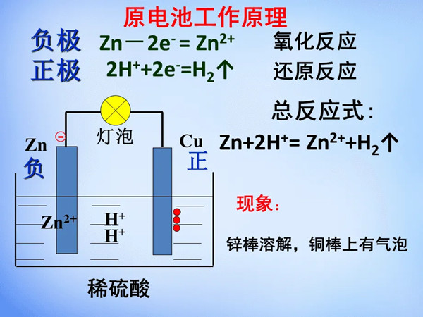 原電池工作原理