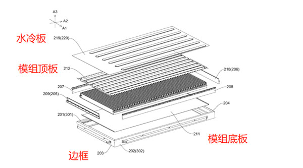 比亞迪刀片電池結(jié)構(gòu)示意圖