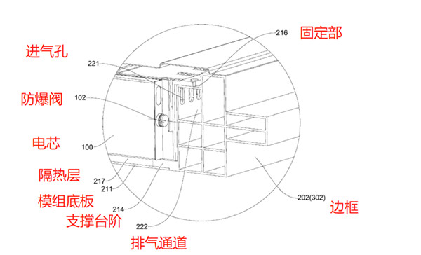 比亞迪刀片電池包邊框結(jié)構(gòu)放大圖