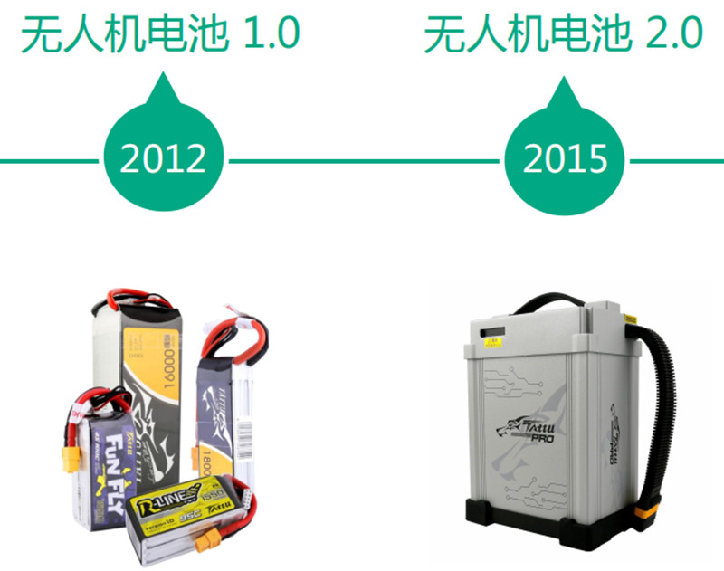 無(wú)人機(jī)電池