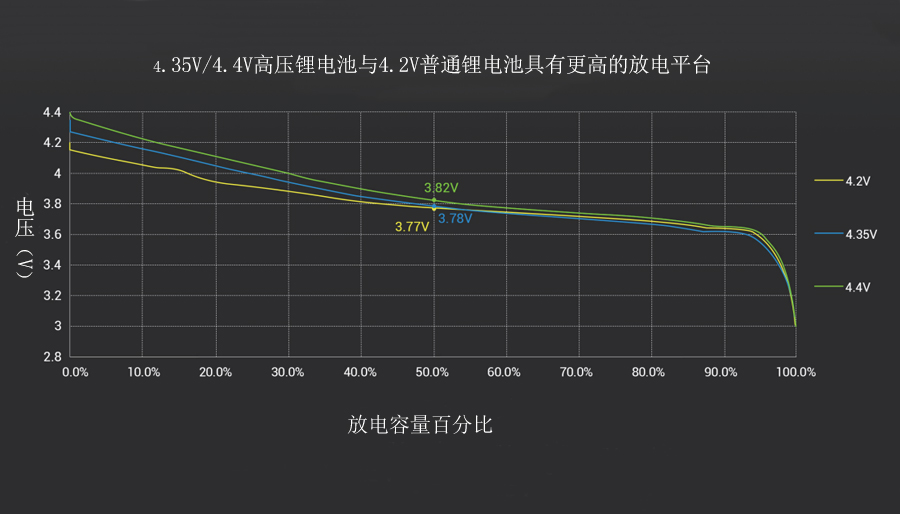 17000mAh軟包無人機鋰電池高壓版tattu 22.2V