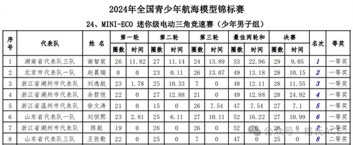 MINI-ECO 迷你級(jí)電動(dòng)三角競速賽