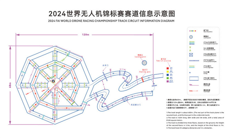 2024世界無人機(jī)錦標(biāo)賽賽道示意圖