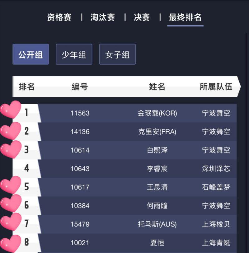 中國無人機(jī)競速聯(lián)賽，8強(qiáng)格局，Tattu憑7席霸榜