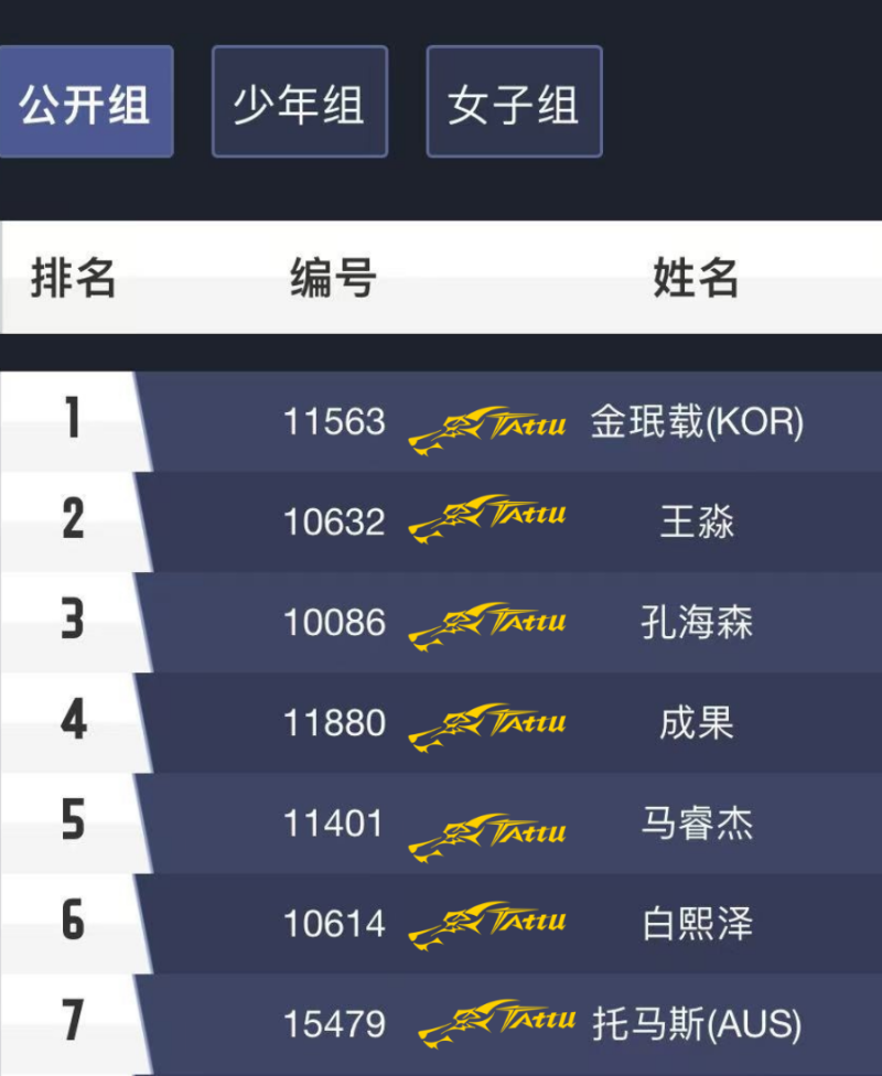 公開組排名 公開組排名