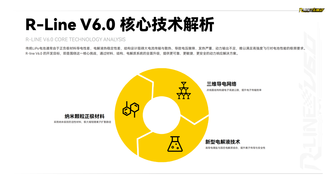 Tattu R-LINE V6.0 FPV電池白皮書