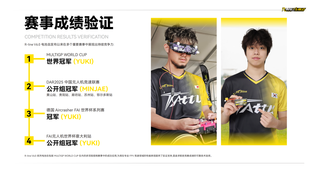 Tattu R-LINE V6.0 FPV電池白皮書