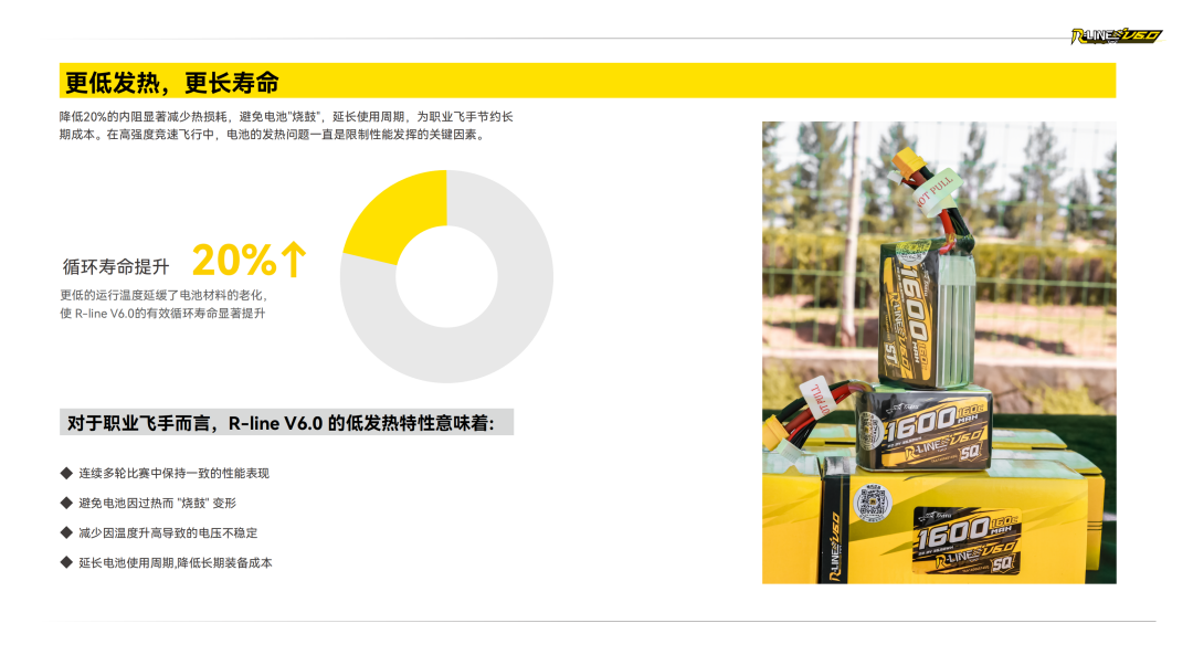 Tattu R-LINE V6.0 FPV電池白皮書