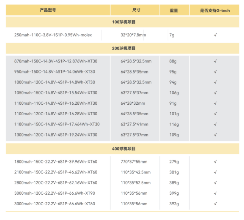 無(wú)人機(jī)足球電池 無(wú)人機(jī)足球電池